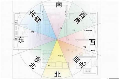 房子風水坐東朝西|【房子朝西 風水】坐東朝西的房子吉位 